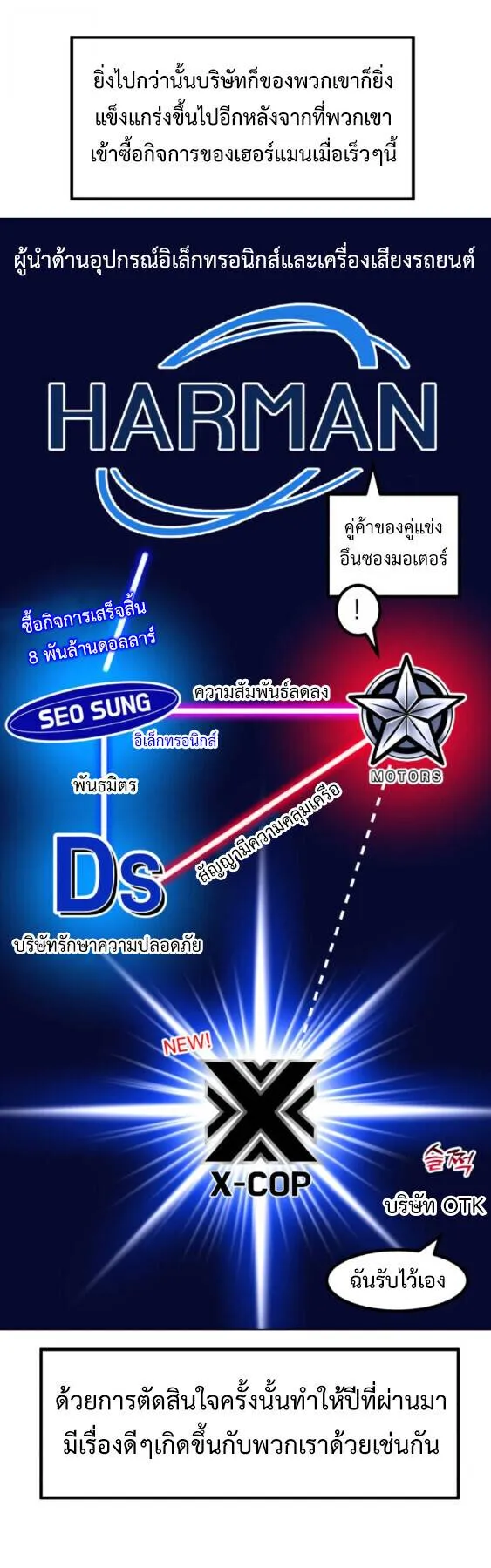 Investors Who See the Future ตอนที่ 74 หน้า 9