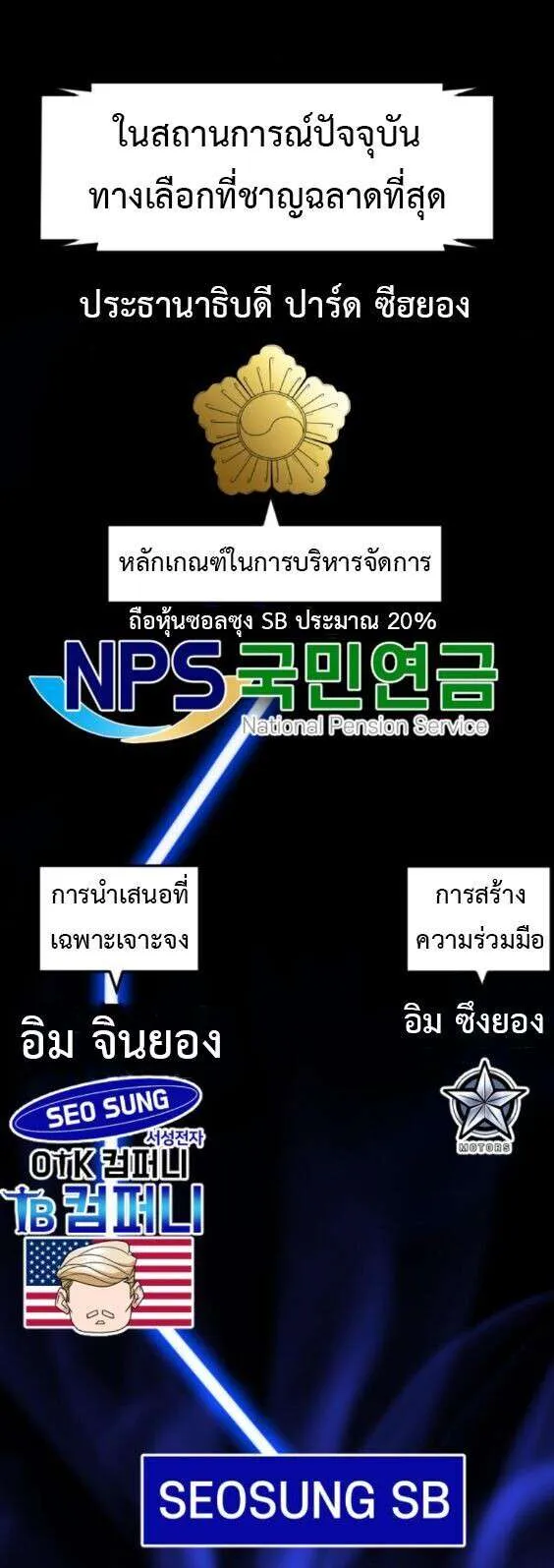 Investors Who See the Future ตอนที่ 76 หน้า 31