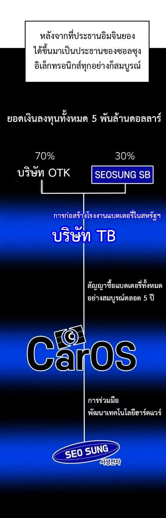 Investors Who See the Future ตอนที่ 76 หน้า 46
