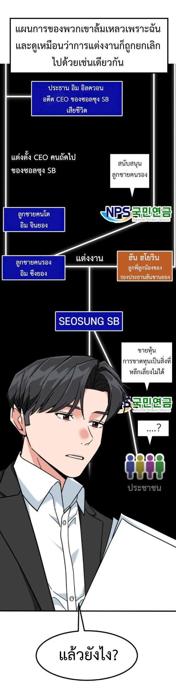 Investors Who See the Future ตอนที่ 77 หน้า 47