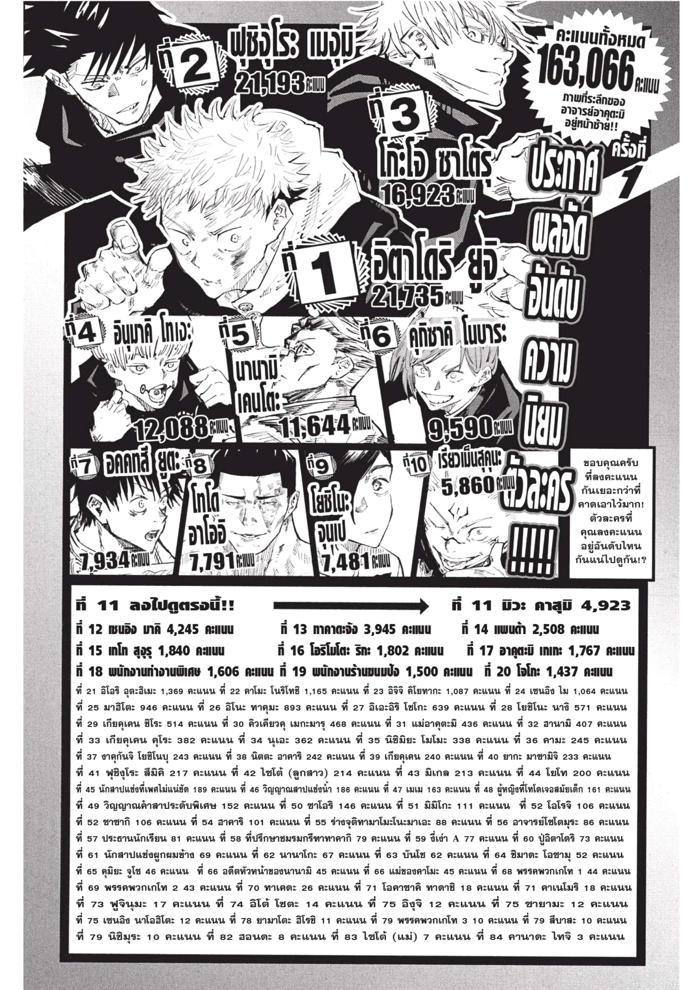 Jujutsu Kaisen มหาเวทย์ผนึกมาร ตอนที่ 64 หน้า 20