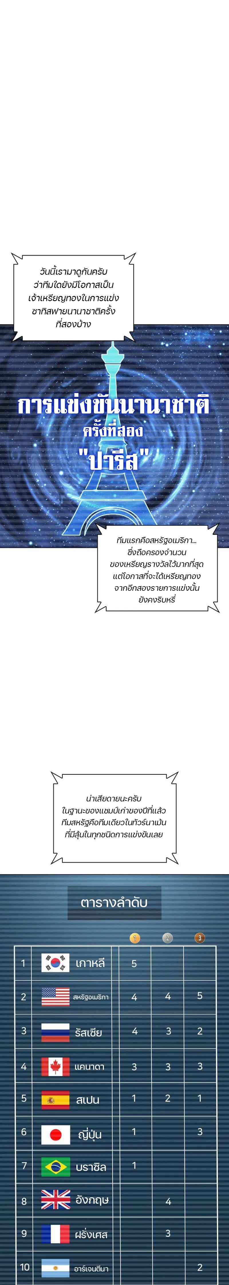 Overgeared (Remake) จ้าวแห่งยุทธภัณฑ์ ตอนที่ 223 หน้า 19