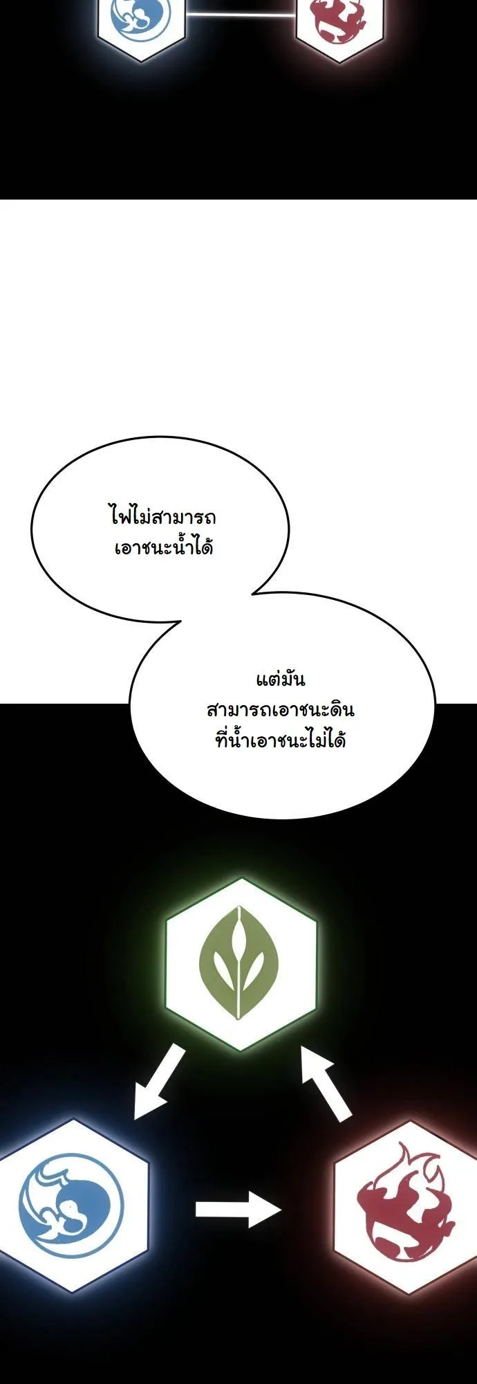 The Hunter Lives in a Rented Apartment ตอนที่ 23 หน้า 34